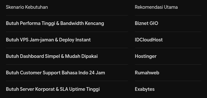 Panduan Cepat: Mana VPS yang Harus Kamu Pilih?